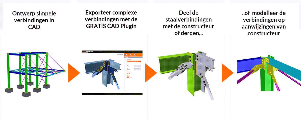 Workflow IDEA StatiCa viewer Workflow IDEA StatiCa viewer